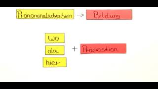 Pronominaladverbien  Deutsch  Grammatik [upl. by Walrath]