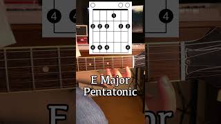 E Major Pentatonic Scale  Open Form shorts [upl. by Leidgam]