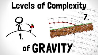 General Relativity Explained in 7 Levels of Difficulty [upl. by Odrarebe543]