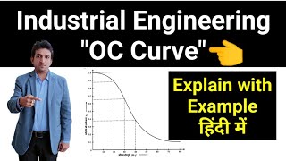 OC Curve in acceptance sampling  oc curve industrial engineering  what is oc curve  oc curve [upl. by Brace545]