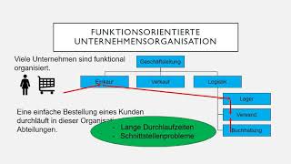 Prozessorientierte Unternehmensorganisation [upl. by Esir230]