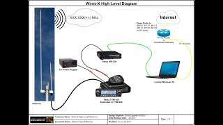 Wires X Setup [upl. by Nnael242]