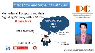 Receptors and their Mechanism of Action [upl. by Som]