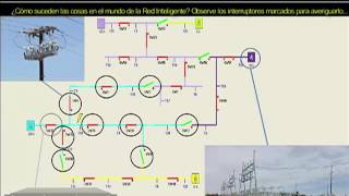 La Red Convencional vs La Red Inteligente El Impacto Economico sobre el Cliente de la Electricidad [upl. by Aldas]