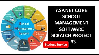 School Management System ASPNET CORE Fully ERP Project  Scratch Real time  Day3 [upl. by Richter]