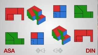 Sistema de proyección ASA y DIN [upl. by Anavlis785]
