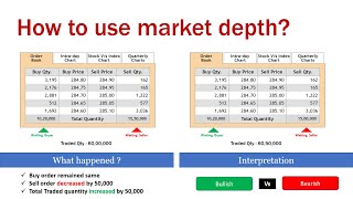 Bid and Ask Quantity Intraday trader can now tell which stocks institutions are buying and selling [upl. by Tebzil]