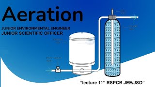 Aeration  junior environmental engineer  rspcb JSO  L11 [upl. by Leafar]