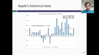 Session 6B Monte Carlo Simulations in Finance amp Investing [upl. by Gerick]