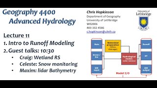 Introduction to Hydrological Modeling  Geog4400 [upl. by Theresina]