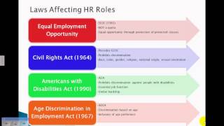 Introductory Human Resource Concepts [upl. by Goldia]