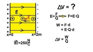 Chemical bonding energy vs distance graph [upl. by Diane-Marie938]