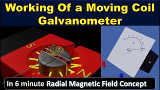 Galvanometer  moving coil galvanometer 12th class explanation construction and working animation HD [upl. by Eissahc]