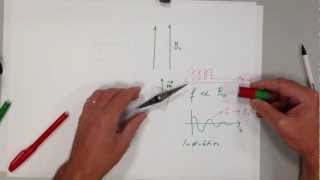 NMR und MRI Teil 1 [upl. by Capp879]