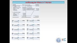 Auflösung der Bilanz in T Konten [upl. by Ahsena]