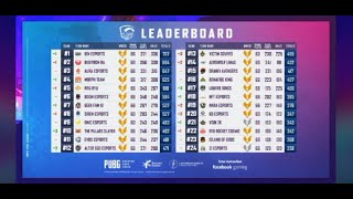 LEADERBOARD PMPL SEASON 2  WEEK 6 DAY 1  KLASEMEN PMPL 2020  PUBG MOBILE INDONESIA [upl. by Atsiuqal744]