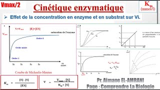 Séance 7  Effet de la concentration en enzyme et en substrat sur Vi [upl. by Eneli]