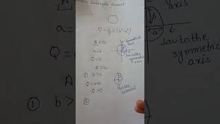 Electric Quadrupole moment example of Quadrupole moment  Physics infinity [upl. by Yenattirb]