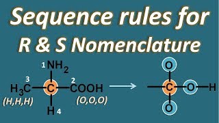 Sequence rules for R and S nomenclature [upl. by Nurse]