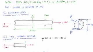 Poissons Ratio Example  Mechanics of Materials [upl. by Rivers]