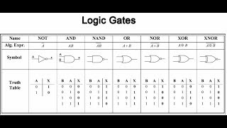 Digital logic design lecture 2 [upl. by Assirahc]