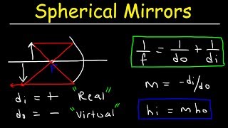 Spherical Mirrors amp The Mirror Equation  Geometric Optics [upl. by Utley675]