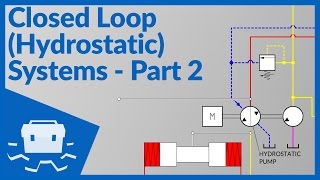 Closed Loop Hydrostatic Systems  Part 2 [upl. by Emlin4]