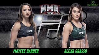 Analisis Maycee Barber vs Alexa Grasso UFC 258 [upl. by Marquis]