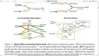 Bài 95 QUERY2BOX REASONING OVER KG VECTOR SPACE USING BOX EMBEDDING CS224W M [upl. by Colon]