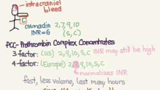 Anti coagulation 04 Reversing Coumadin 2 [upl. by Melc]