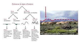 Vidéo explicative sur les ≠ types de relief [upl. by Oileduab]