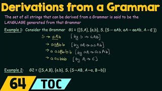 Derivations from a Grammar [upl. by Eiclehc]