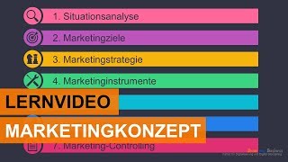 Das Marketingkonzept in 7 Phasen  Einfach erklärt [upl. by Nylednarb]