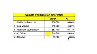 Comptabilité Analytique S3 partie 26 quot le coût partiel EP5  Exercice coût variable quot [upl. by Pugh]