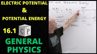 The figure below is the plot of potential energy versus internuclea [upl. by Samalla]