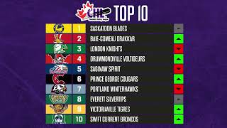 CHL Top 10 Rankings  Week 20 [upl. by Arnold864]