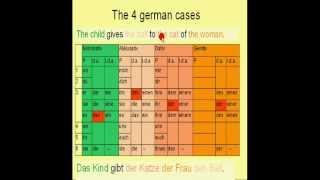 Learn German  10c  Genitive Case sentence position [upl. by Eecak452]