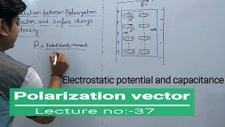 Polarization vector Electrostatic Capacitance Lec37 [upl. by Ilam]