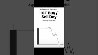 Ict concept  Smartmoneyconcept  Candlestick  stockmarket  Buy sell module  trading strategies [upl. by Paddy]