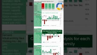 Capacity Analysis in Excel Shorts Version [upl. by Birdt]