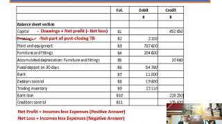 TRIAL BALANCE [upl. by Jordanna957]