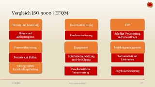 Unterschied EFQM  DIN EN ISO 9000  👨🏼‍🎓 EINFACH ERKLÄRT 👩🏼‍🎓 [upl. by Anehsat277]