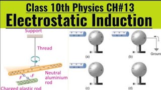 Class 10thPhysics Unit 13  ELECTROSTATICSElectrostatic Inductionlec02 HindiUrduforyou [upl. by Pelletier]