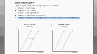 Shifts to Demand or Supply Curves  Intro to Microeconomics [upl. by Icram]