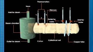 Searles Apparatus [upl. by Roskes]