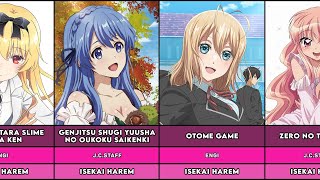 22 Best Isekai Harem Anime [upl. by Hickie]