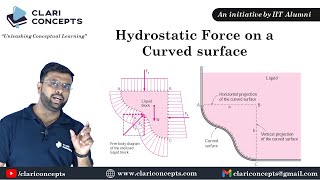 Easiest explanation of Hydrostatic Force on the Curved Surface  Hindi [upl. by Goldfinch]