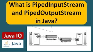 What is PipedInputStream and PipedOutputStream in Java  Java IO  Java Tutorial [upl. by Collie130]