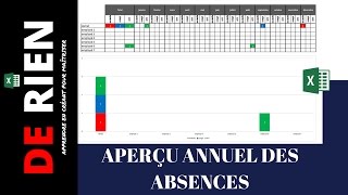 Comment crée un aperçu annuel des absences des employer [upl. by Irod]