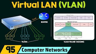 Virtual LAN VLAN [upl. by Lorri132]